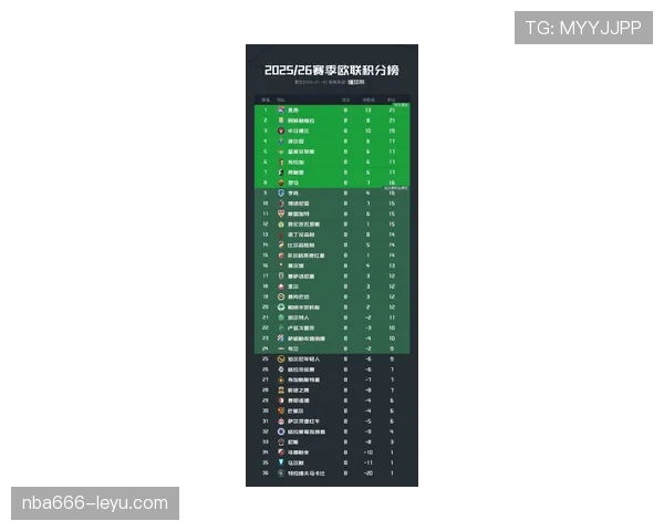 欧洲杯赛事最新情况：赛程、积分榜与出线形势分析