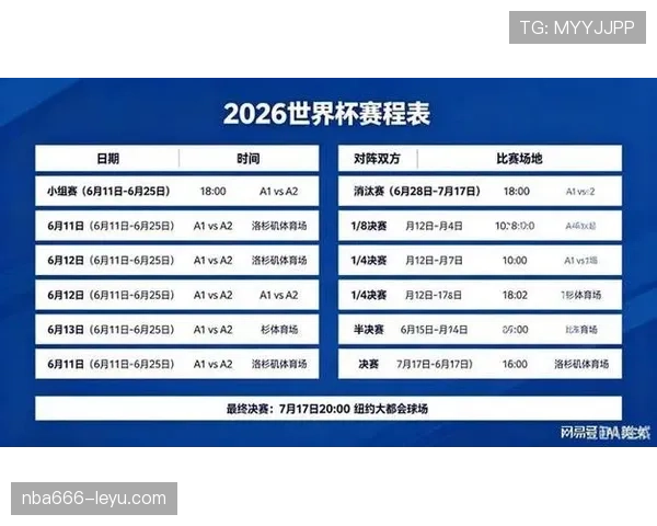 2026世界杯淘汰赛是否重新分组 2026世界杯淘汰赛是否重新分组